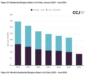 Residential Burglary Rates_2024